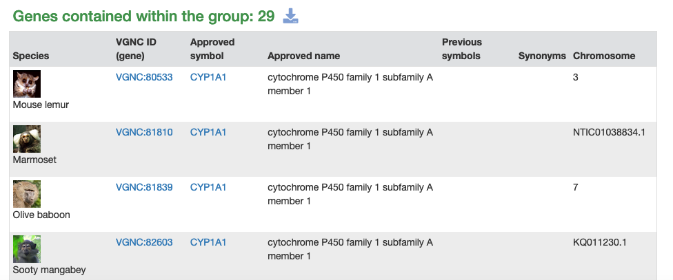 VGNC_gene_groups_table_top.png